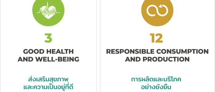 2.SDGs-Scope Part